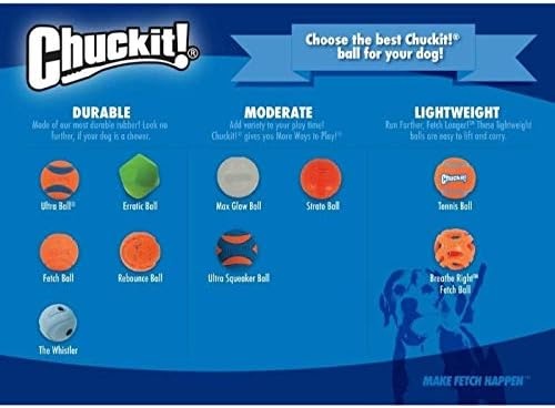 image:imageChuckit Strato Ball Dog Toy Medium 25 Inch 2 PackSmall